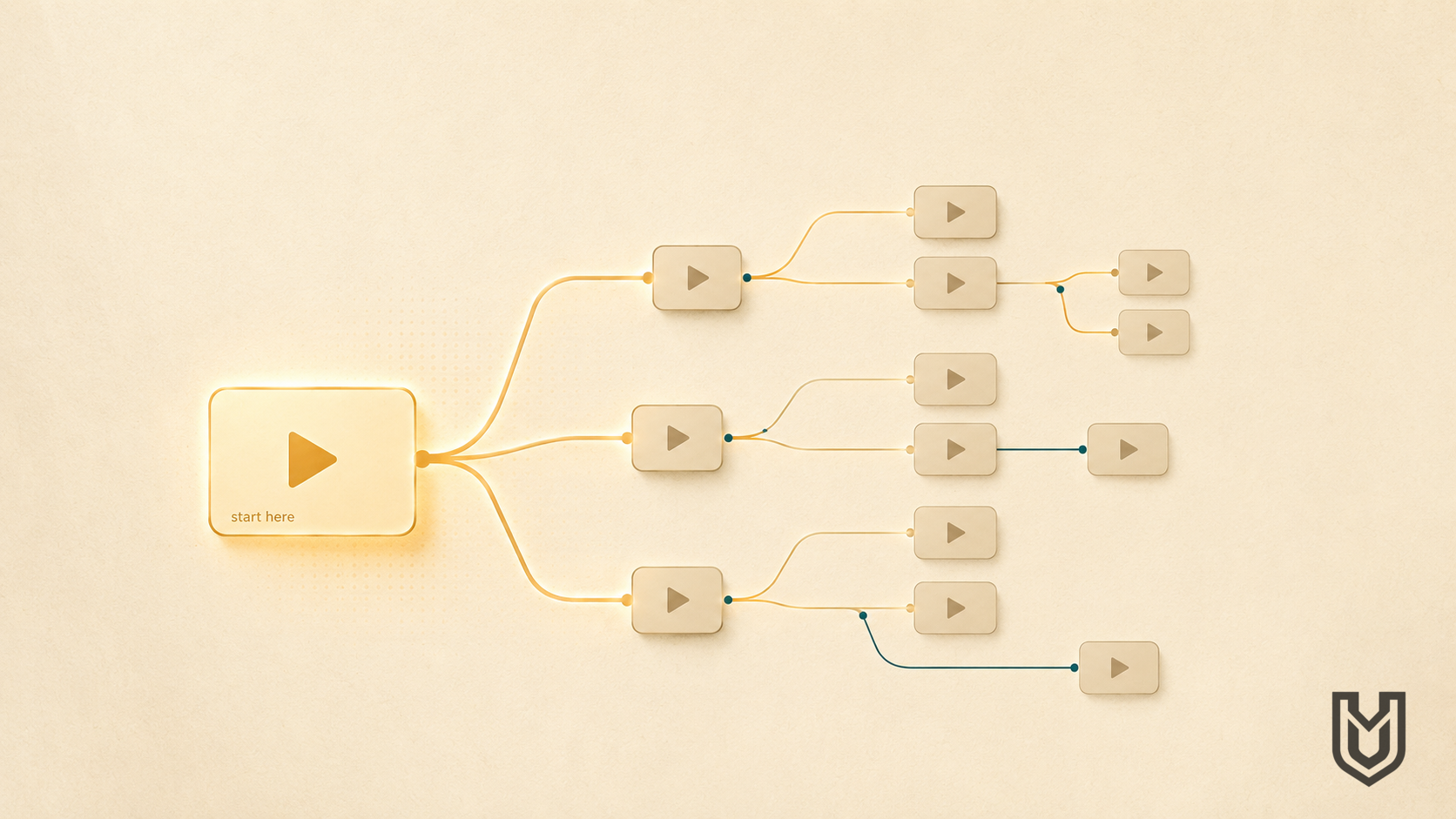 Understand Universal Manifest in Five Minutes, Then Branch Deeper