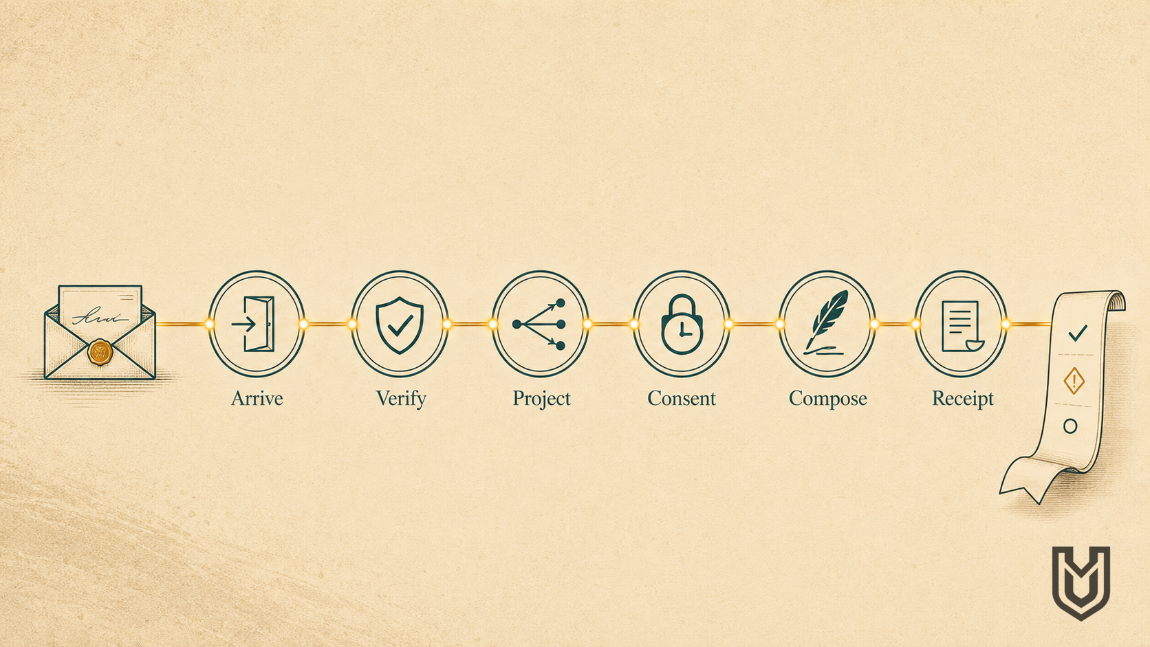 v0.3: The Evaluation Contract